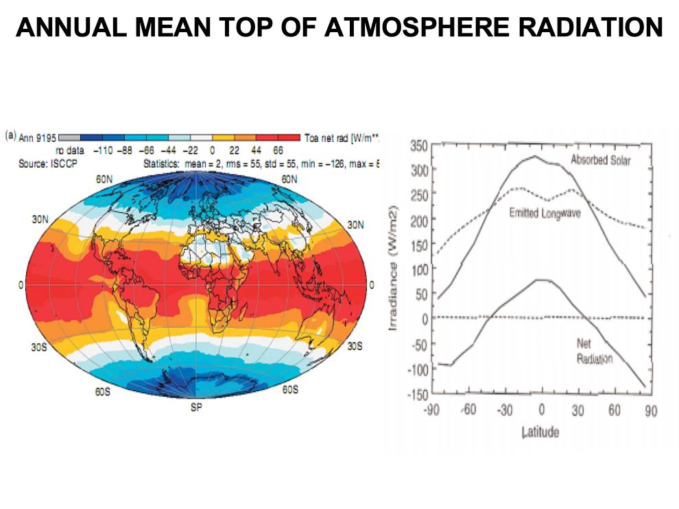 Radiation Distribution